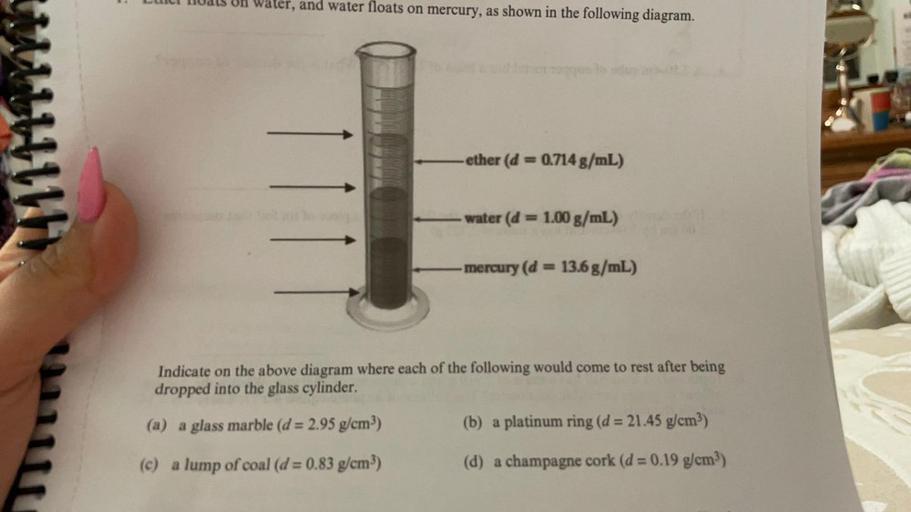 Luu luas On Water, and water floats on me... Physical Chemistry