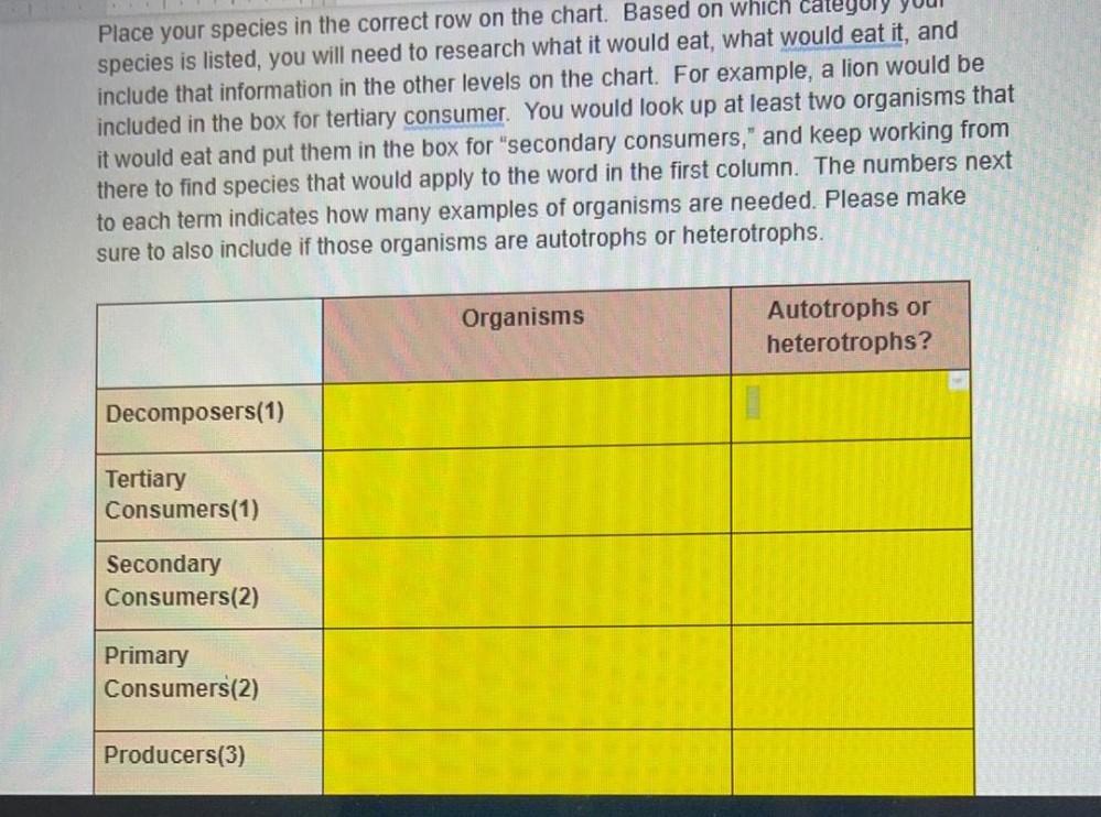 Place your species in the correct row on the chart. Biology