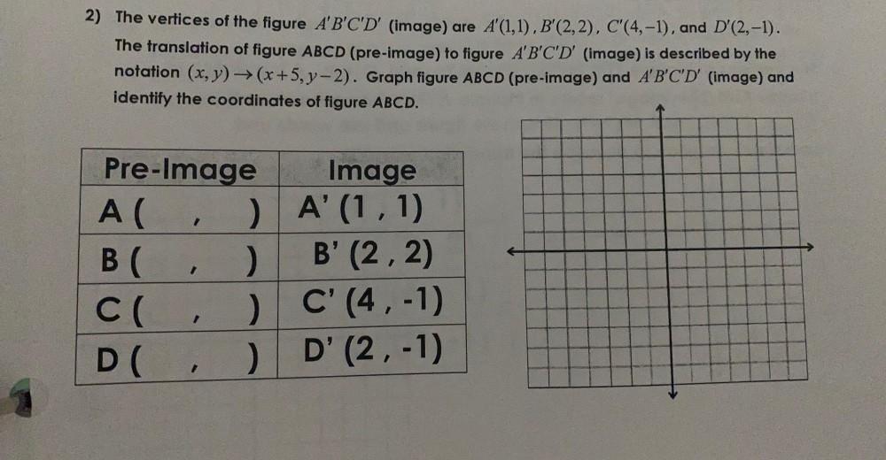 5 Y 2 Graph