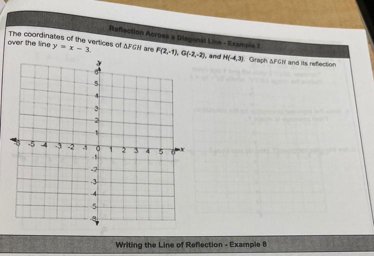Reflection Across a Diagonal Line Example 7 The coord... Math