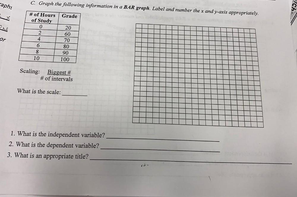 Aphs C Graph The Following Information In A BAR Graph Math