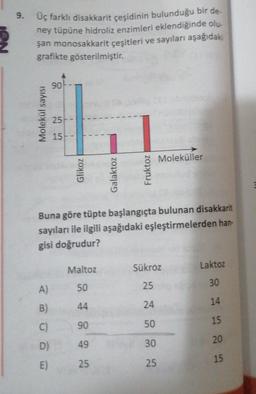 9.
Üç farklı disakkarit çeşidinin bulunduğu bir de
ney tüpüne hidroliz enzimleri eklendiğinde olu-
şan monosakkarit çeşitleri ve sayıları aşağıdaki
grafikte gösterilmiştir.
90
-
Molekül sayısı
25--
15--
-
Moleküller
Glikoz
Galaktoz
Fruktoz
Buna göre tüpte başlangıçta bulunan disakkarit
sayıları ile ilgili aşağıdaki eşleştirmelerden han-
gisi doğrudur?
Maltoz
Sükroz
Laktoz
25
30
A)
50
14
B)
44
24
C)
15
90
50
D)
20
49
30
15
E)
25
25