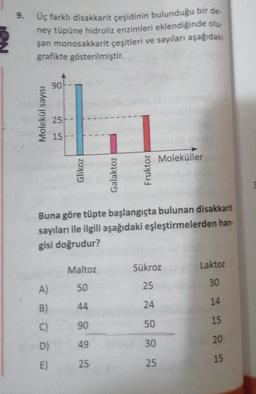 9.
Üç farklı disakkarit çeşidinin bulunduğu bir de
ney tüpüne hidroliz enzimleri eklendiğinde olu-
şan monosakkarit çeşitleri ve sayıları aşağıdaki
grafikte gösterilmiştir.
90
-
Molekül sayısı
25--
15--
-
Moleküller
Glikoz
Galaktoz
Fruktoz
Buna göre tüpte başlangıçta bulunan disakkarit
sayıları ile ilgili aşağıdaki eşleştirmelerden han-
gisi doğrudur?
Maltoz
Sükroz
Laktoz
25
30
A)
50
14
B)
44
24
C)
15
90
50
D)
20
49
30
15
E)
25
25
