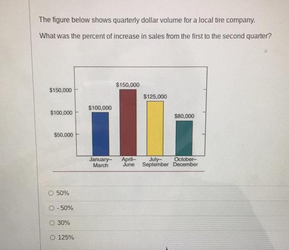 the-figure-below-shows-quarterly-dollar-volume-for-a-lo-math