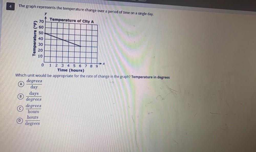 The Graph Represents The Temperature Change Over A Peri Math