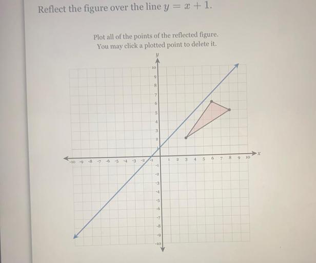 Reflect the figure over the line y = x + 1. Plot all of... - Math