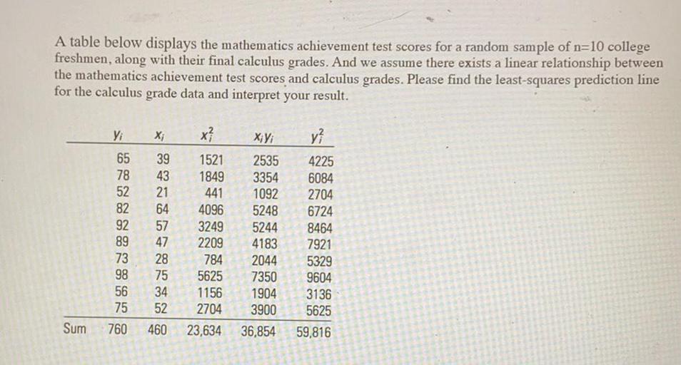 A table below displays the mathematics achievement test... - Math