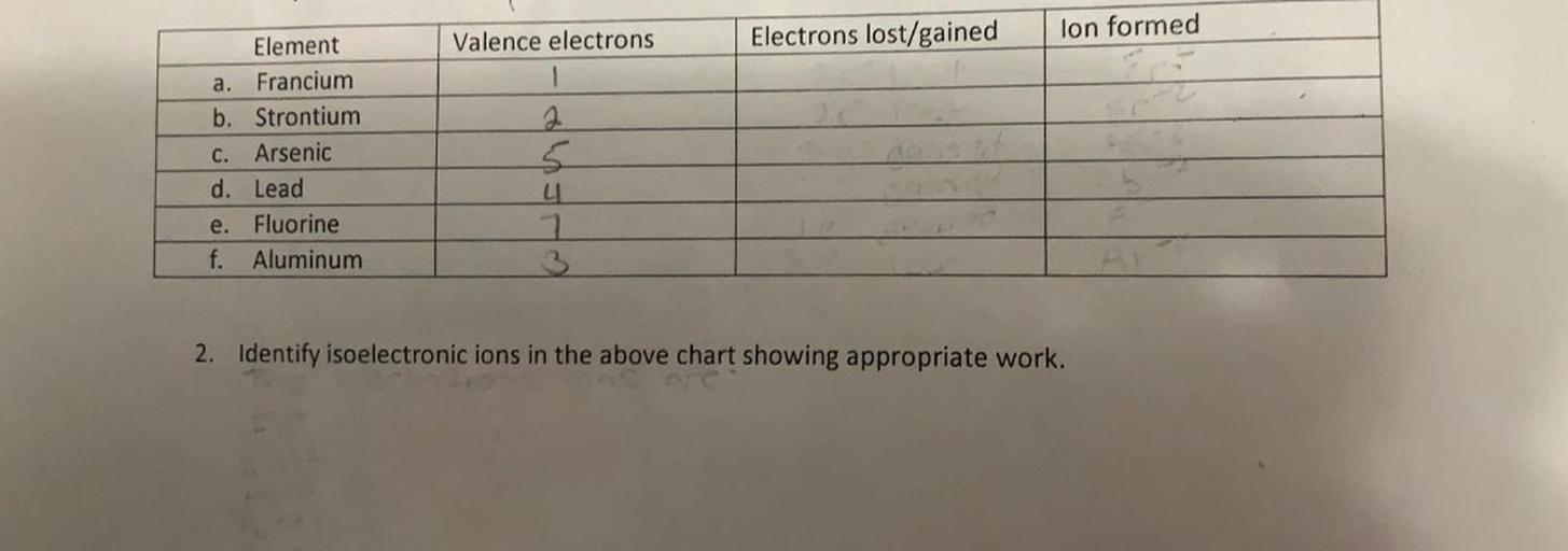 lon formed
Electrons lost/gained
Valence electrons
Element
a. Francium
b. Strontium
C. Arsenic
d. Lead
e.
Fluorine
Aluminum
7
3
f.
2. Identify isoelectronic ions in the above chart showing appropriate work.