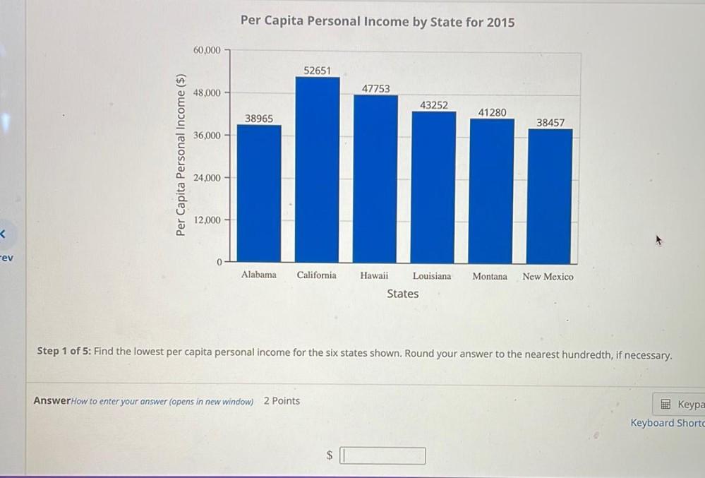 Per Capita Personal by State for 2015 60,000 526... Math