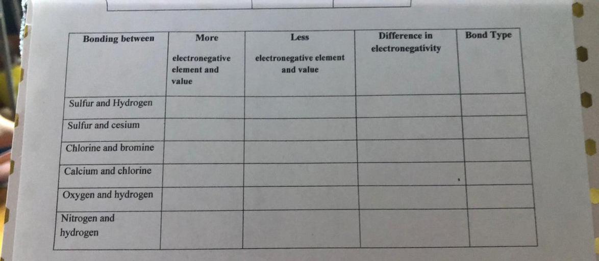 Bonding between More Less Bond Type Diffe... Physical Chemistry
