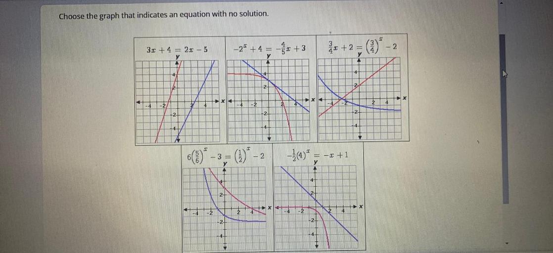 choose-the-graph-that-indicates-an-equation-with-no-sol-math