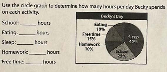 Use The Circle Graph To Determine How Many Hours Per Da Math