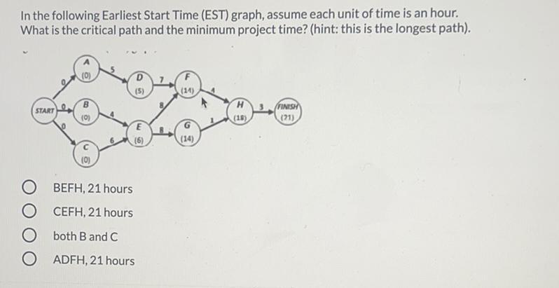 in-the-following-earliest-start-time-est-graph-assum-math