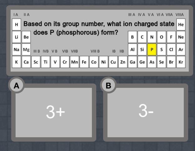 ia-ii-a-iiia-iva-va-via-viia-viiia-h-based-organic-chemistry