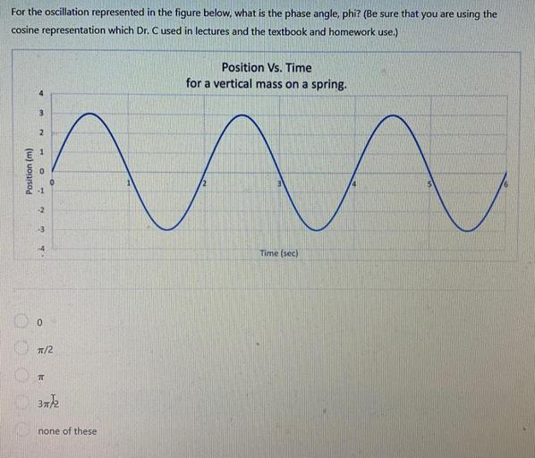 For the oscillation represented in the figure below,... Physics