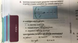 2. Şekildeki küresel engele gönderilen doğrusal dalgalar
engelden d kadar uzaklıktaki bir noktada odaklanıyor.
yai
++
(T
ara
A)
d uzaklığını azaltmak için;
FIZIRI
SINAV YAYINLARI
I. su derinliği azaltılmalı,
II. küresel engelin eğriliği artırılmalı,
III. dalgaların frekansı artırılmalı
işlemlerinden hangileri tek başına yapılmalıdır?
A) Yalnız!
B) Yalnız
11 C) Yalnız III
D) Ivelli
E) II ve III
5. S
bi
ş