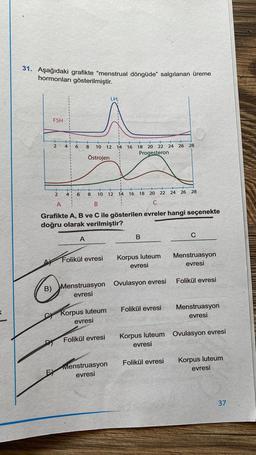 31. Aşağıdaki grafikte "menstrual döngüde” salgılanan üreme
hormonları gösterilmiştir.
LH:
FSH
4
6
8
10 12
14
16
18 20 22 24 26 28
Progesteron
Östrojen
2
4
6
8
10
12
14
16
18
20
22 24 26 28
A
B
C
Grafikte A, B ve C ile gösterilen evreler hangi seçenekte
doğru olarak verilmiştir?
A
B
C
Folikül evresi
Korpus luteum
evresi
Menstruasyon
evresi
Folikül evresi
B)
Menstruasyon Ovulasyon evresi
evresi
Folikül evresi
Menstruasyon
evresi
C) Korpus luteum
evresi
Ovulasyon evresi
Folikül evresi
Korpus luteum
evresi
Folikül evresi
Menstruasyon
evresi
Korpus luteum
evresi
37
.
