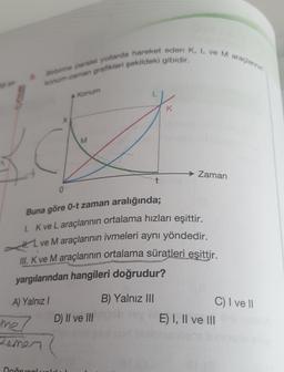 Rre purel yollarda hareket eden K, L ve M araçlarının
om-zaman grafikleri şekildeki gibidir.
Konum
K
M
→ Zaman
0
Buna göre 0-t zaman aralığında;
1. K ve L araçlarının ortalama hızları eşittir.
H. L ve M araçlarının ivmeleri aynı yöndedir.
III. K ve M araçlarının ortalama süratleri eşittir.
yargılarından hangileri doğrudur?
B) Yalnız III
A) Yalnız !
D) II ve III
C) I ve II
E) I, II ve III
me/
Jemen
Doğrulu