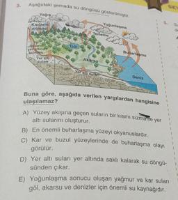 Aşağıdaki şemada su döngüsü gösterilmiştir.
3.
Yağış
Yoğunlaşma
5.
SU
Karların
erimesi
de
Terleme
A
Göl
Sularint
yer altınar
Sizmas
Buharlaşma
Yer alti
Akarsu
sulae
1
Yer altı suları
1
Deniz
Buna göre, aşağıda verilen yargılardan hangisine
ulaşılamaz?
A) Yüzey akışına geçen suların bir kısmı sızma ile yer
altı sularını oluşturur.
B) En önemli buharlaşma yüzeyi okyanuslardir.
C) Kar ve buzul yüzeylerinde de buharlaşma olayı
görülür.
D)
Yer altı suları yer altında saklı kalarak su döngü-
sünden çıkar.
E) Yoğunlaşma sonucu oluşan yağmur ve kar suları
göl, akarsu ve denizler için önemli su kaynağıdır.
1
1
1