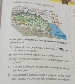 Aşağıdaki şemada su döngüsü gösterilmiştir.
3.
Yağış
Yoğunlaşma
5.
SU
Karların
erimesi
de
Terleme
A
Göl
Sularint
yer altınar
Sizmas
Buharlaşma
Yer alti
Akarsu
sulae
1
Yer altı suları
1
Deniz
Buna göre, aşağıda verilen yargılardan hangisine
ulaşılamaz?
A) Yüzey akışına geçen suların bir kısmı sızma ile yer
altı sularını oluşturur.
B) En önemli buharlaşma yüzeyi okyanuslardir.
C) Kar ve buzul yüzeylerinde de buharlaşma olayı
görülür.
D)
Yer altı suları yer altında saklı kalarak su döngü-
sünden çıkar.
E) Yoğunlaşma sonucu oluşan yağmur ve kar suları
göl, akarsu ve denizler için önemli su kaynağıdır.
1
1
1
