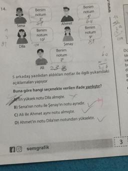 14.
Benim
notum
www.
Benim
notum
34
Ahmet
Sena
64
Benim
notum
92
24
Benim
notum
102
81
On
Dila
100
Dü
Şenay
Benim
notum
26
ba
sa
1
Ali 238
sa
bu
d
25%
g
5 arkadaş yazılıdan aldıkları notlar ile ilgili yukarıdaki
açıklamaları yapıyor
e
Buna göre hangi seçenekte verilen ifade yanlıştır?
A) En yüksek notu Dila almıştır
.
B) Sena'nın notu ile Şenay'ın notu aynıdır.
C) Ali ile Ahmet aynı notu almıştır.
D) Ahmet'in notu Dila'nın notundan yüksektir. V
3
fo semgrafik