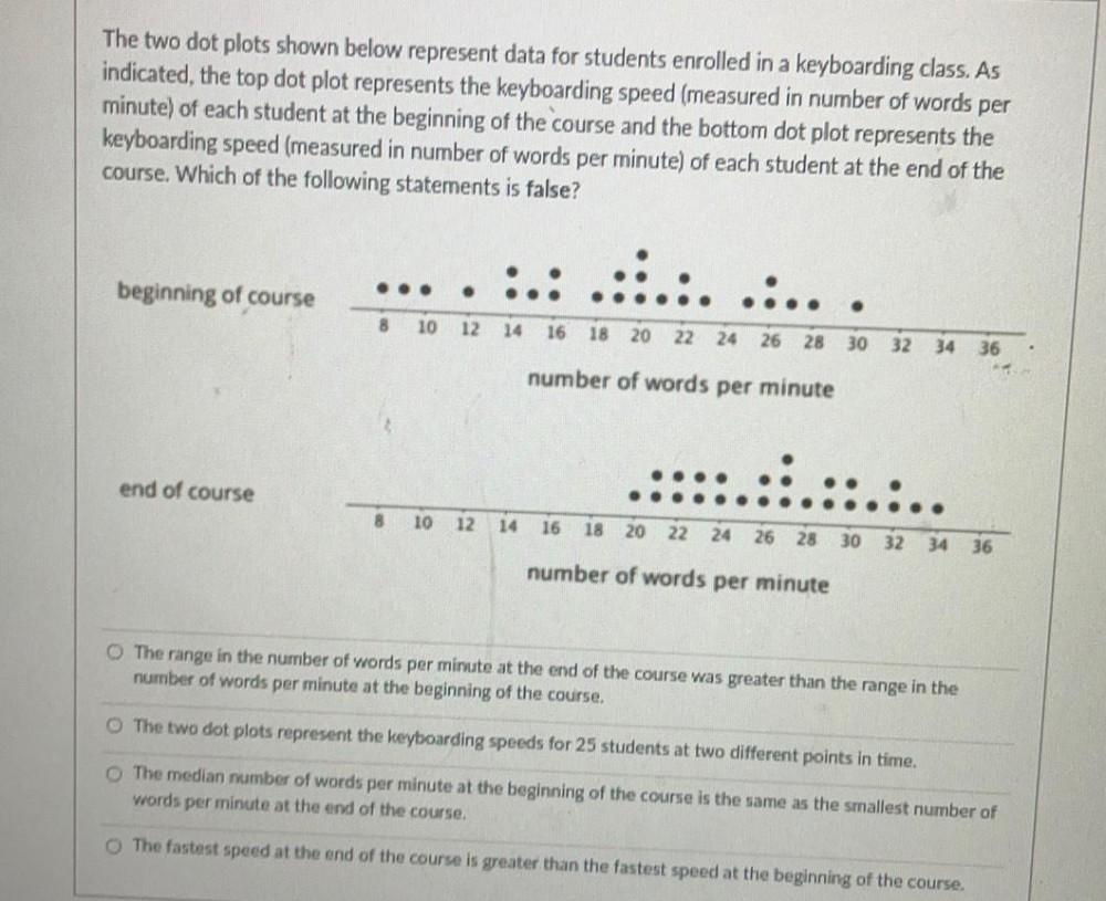 The Two Dot Plots Shown Below Represent Data For Studen Math