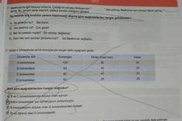 TUAR E
17. Beethoven'la ilgili hikayeyi bilirsiniz. Çaldığı bir parçayı dinleyen biri:".
demiş. Bu, gerçek sanat eserinin sadece kendisi olduğunu gösterir.
diye sormuş, Beethoven aynı parçayı tekrar çalmış, "".
Bu metinde boş bırakılan yerlere düşüncenin akışına göre aşağıdakilerden hangisi getirilmelidir?
A) Ne anlatiyor bu? İşte bunu!
B) Yeni eseriniz mi? Çok güzel!
C) Ben de çalabilir miyim? Siz sanatçı değilsiniz!
D) Niçin hep aynı parçayı çalıyorsunuz?
Siz Beethoven değilsiniz.
18. Verilen 4 üniversitede tercih sonuçlarıyla oluşan tablo aşağıdaki gibidir.
Üniversite Adi
Kontenjan
Dolan (Kayıt olan)
Kalan
A üniversitesi
100
80
20
B üniversitesi
60
40
20
C üniversitesi
80
40
20
50
D üniversitesi
25
25
Buna göre aşağıdakilerden hangisi doğrudur?
A B ve C üniversitelerinde doluluk oranı aynıdır.
B) Bütün üniversiteler yarı kontenjanını doldurmuştur.
%) B üniversitesinin doluluk oranı A üniversitesinden fazladır.
D) En az öğrenci alan Düniversitesidir.
bitisik ve
yazıldığı ifade edilmiştir.