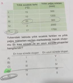3.
Yillik sıcaklık farkı
(°C)
Yıllık yağış miktarı
(mm)
1.
15
500
1200
II.
10
300
III.
20
IV.
2000
2.
V.
1750
17
Yukarıdaki tabloda yıllık sıcaklık farkları ve yıllık
yağış miktarları verilen merkezlerde toprak oluşu-
mu en kısa sürede ve en uzun sürede oluşanlar
hangileridir?
En uzun sürede oluşan
En kısa sürede oluşan
V
II
A)
B)
C)
D)
E)
TV
= = =
= > >