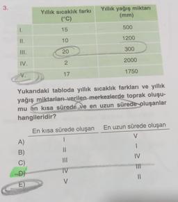 3.
Yillik sıcaklık farkı
(°C)
Yıllık yağış miktarı
(mm)
1.
15
500
1200
II.
10
300
III.
20
IV.
2000
2.
V.
1750
17
Yukarıdaki tabloda yıllık sıcaklık farkları ve yıllık
yağış miktarları verilen merkezlerde toprak oluşu-
mu en kısa sürede ve en uzun sürede oluşanlar
hangileridir?
En uzun sürede oluşan
En kısa sürede oluşan
V
II
A)
B)
C)
D)
E)
TV
= = =
= > >
