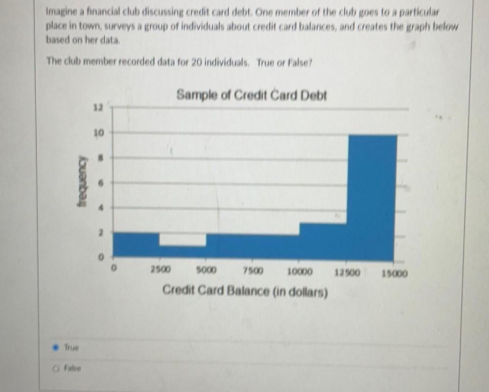 Imagine A Financial Club Discussing Credit Card Debt O Math