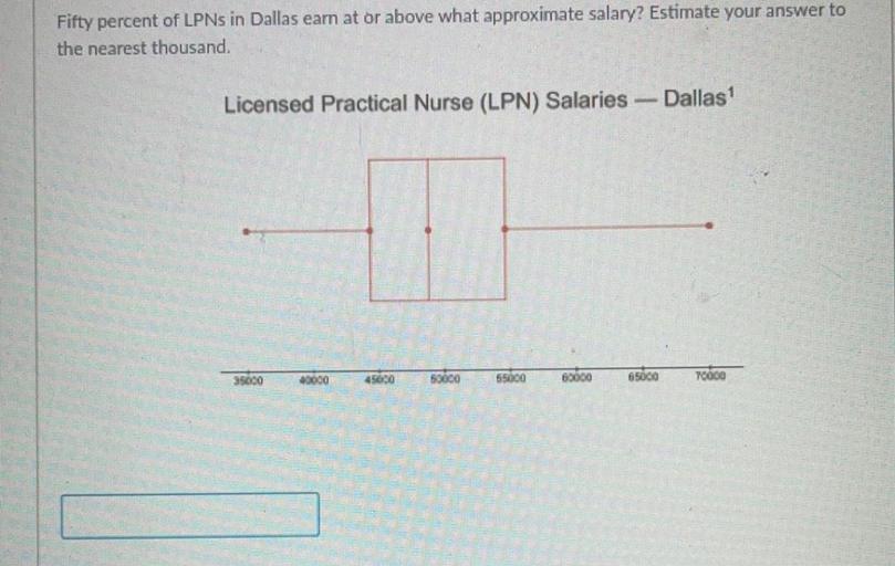 fifty-percent-of-lpns-in-dallas-earn-at-or-above-what-a-math