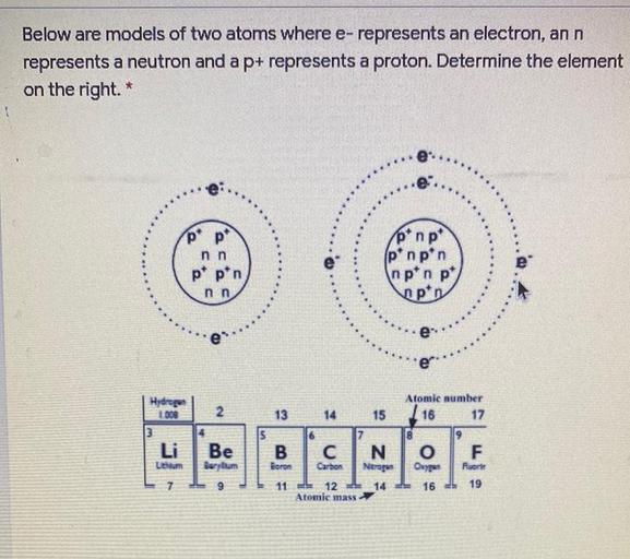 Below are models of two atoms where e- represents an electron, an n
represents a neutron and a p+ represents a proton. Determine the element
on the right. *
po
p*
p* np*
pinpin
npin p
pin
nn
p* pin
nn
e
e.
2
Atomie number
17
I 16
Hydrogen
I DE
3
Li
Lithium
Be
Berylum
13 14 15
15
7
B C N
Boron Carbon Nitrogen
11 12 14
Atomic mass
8
O
Oxygen
16
9
F
Fluorit
19
7