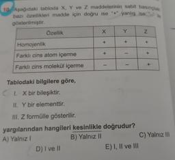 10. Aşağıdaki tabloda X, Y ve z maddelerinin sabit basınçtaki
bazı özellikleri madde için doğru ise "+" yanlış ise
gösterilmiştir.
llo
Özellik
x
Y
N
+
+
Homojenlik
+
Farklı cins atom içerme
+
Farklı cins molekül içerme
Tablodaki bilgilere göre,
CI. X bir bileşiktir.
II. Y bir elementtir.
III. Z formülle gösterilir.
yargılarından hangileri kesinlikle doğrudur?
A) Yalnız!
B) Yalnız ||
C) Yalnız III
D) I ve 11
E) I, II ve III