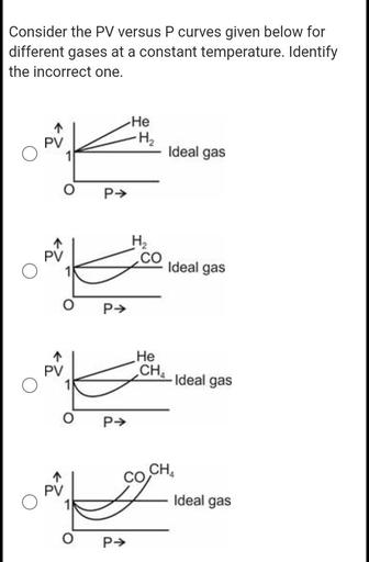 Consider the PV versus P curves given below for
different gases at a constant temperature. Identify
the incorrect one.
He
-H,
PV
O
Ideal gas
P→
pủ
HZ
CO
Ideal gas
O P→
He
CH,
-Ideal gas
P→
CH,
Ideal gas
P→