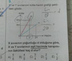 9.
X ve Y svilannin kütle-hacim grafiği şekil-
deki gibidir.
d
Küfle
00
om
6
20
0
Hacim
2V
d
X Sivisinin yoğunluğu d olduğuna göre,
X ve Y Sivilarinin eşit hacimde karışımı-
nin özkütlesi kaç d olur?
5
4. 3
2
A) B) C) D
6
D) 3
5
0
0001
E)