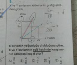 9.
X ve Y svilannin kütle-hacim grafiği şekil-
deki gibidir.
d
Küfle
00
om
6
20
0
Hacim
2V
d
X Sivisinin yoğunluğu d olduğuna göre,
X ve Y Sivilarinin eşit hacimde karışımı-
nin özkütlesi kaç d olur?
5
4. 3
2
A) B) C) D
6
D) 3
5
0
0001
E)
