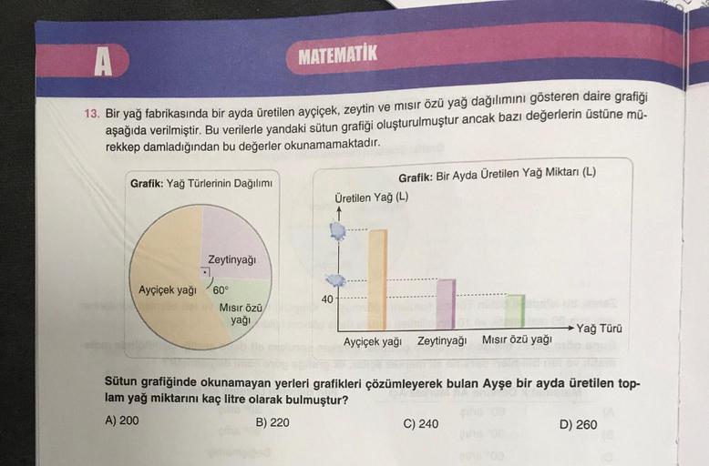 MATEMATİK
13. Bir yağ fabrikasında bir ayda üretilen ayçiçek, zeytin ve mısır özü yağ dağılımını gösteren daire grafiği
aşağıda verilmiştir. Bu verilerle yandaki sütun grafiği oluşturulmuştur ancak bazı değerlerin üstüne mü-
rekkep damladığından bu değerle