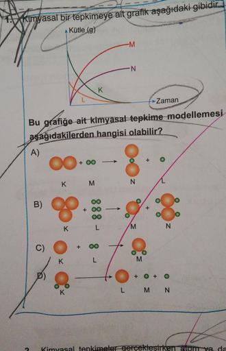 kimyasal bir tepkimeye ait grafik aşağıdaki gibidir.
Kütle (9)
-M
N
K
Zaman
Bu grafiğe ait kimyasal tepkime modellemesi
aşağıdakilerden hangisi
olabilir?
A)
CO+
+ 0
K
M
N
B)
+
+
888
K
M
N
C)
+
K
L
M
P)
+
+
O
K
L M N
Kimyasal tepkimelor gereeklesirken atom