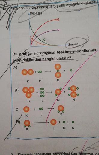 kimyasal bir tepkimeye ait grafik aşağıdaki gibidir.
Kütle (9)
-M
N
K
Zaman
Bu grafiğe ait kimyasal tepkime modellemesi
aşağıdakilerden hangisi
olabilir?
A)
CO+
+ 0
K
M
N
B)
+
+
888
K
M
N
C)
+
K
L
M
P)
+
+
O
K
L M N
Kimyasal tepkimelor gereeklesirken atom 