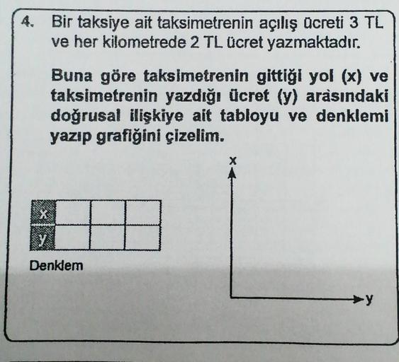 4. Bir taksiye ait taksimetrenin açılış ucreti 3 TL
ve her kilometrede 2 TL ücret yazmaktadır.
Buna göre taksimetrenin gittiği yol (x) ve
taksimetrenin yazdığı ücret (y) arasındaki
doğrusal ilişkiye ait tabloyu ve denklemi
yazıp grafiğini çizelim.
X
Denkle