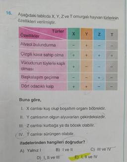 16. Aşağıdaki tabloda X, Y, Z ve T omurgalı hayvan türlerinin
özellikleri verilmiştir.
Türler
Özellikler
X
Y
N
T
Alveol bulundurma
+
-
+
+
+
+
+
Çizgili kasa sahip olma
Vücudunun tüylerle kaplı
olması
+
-
1
1
Başkalaşım geçirme
-
1
1
+
Dört odacıklı kalp
+
+
-
-
--
Buna göre,
I. X canlısı kuş olup boşaltım organı böbrektir.
II. Y canlısının olgun alyuvarları çekirdeksizdir.
III. Z canlısı kurbağa ya da böcek olabilir.
IV. T canlısı sürüngen olabilir.
ifadelerinden hangileri doğrudur?
A) Yalnız
B) I ve II
C) III ve IV
E) I, II ve IV
D) I, II ve III