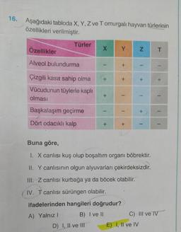 16. Aşağıdaki tabloda X, Y, Z ve T omurgalı hayvan türlerinin
özellikleri verilmiştir.
Türler
Özellikler
X
Y
N
T
Alveol bulundurma
+
-
+
+
+
+
+
Çizgili kasa sahip olma
Vücudunun tüylerle kaplı
olması
+
-
1
1
Başkalaşım geçirme
-
1
1
+
Dört odacıklı kalp
+
+
-
-
--
Buna göre,
I. X canlısı kuş olup boşaltım organı böbrektir.
II. Y canlısının olgun alyuvarları çekirdeksizdir.
III. Z canlısı kurbağa ya da böcek olabilir.
IV. T canlısı sürüngen olabilir.
ifadelerinden hangileri doğrudur?
A) Yalnız
B) I ve II
C) III ve IV
E) I, II ve IV
D) I, II ve III
