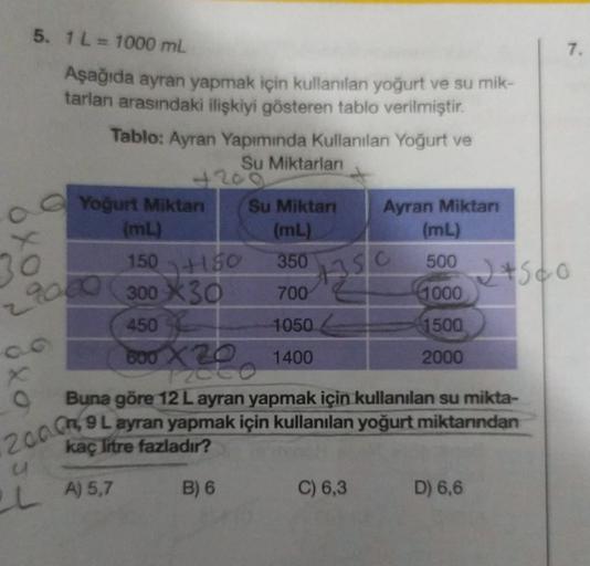 5. 1 L = 1000 ml
7.
Aşağıda ayran yapmak için kullanılan yoğurt ve su mik-
tarlan arasındaki ilişkiyi gösteren tablo verilmiştir.
Tablo: Ayran Yapımında kullanılan Yoğurt ve
Su Miktarlar
oxoo
Yoğurt Miktan Su Miktari
(ml)
(mL)
150 +150 350
300 X30 700
450