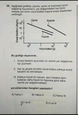 38. Aşağıdaki grafikte; yüzme, uçma ve koşmaya uyum
sağlamış hayvanların, yer değiştirdikleri her birim
mesafe için birim vücut kütlesi başına enerji tüketimleri
verilmiştir.
Uçma
Koşma
10
Enerji tüketimi (J/kg/m)
1
Yüzme
10°
1
10
Vücut kütlesi (9)
10
Bu grafiğe dayanarak,
1. Enerji tüketimi açısından en verimli yer değiştirme
tipi yüzmedir.
II. Her üç grupta da birim vücut kütlesi arttıkça enerji
tüketimi de artmaktadır.
III. Kütlece büyük bir hayvan, aynı hareket tipini
kullanan daha küçük bir hayvana göre daha
verimli yer değiştirmektedir.
yorumlarından hangileri yapılabilir?
A) Yalnız 1
B) Yalnız II
C) Yalnız III
D) I ve III
E) II ve III
