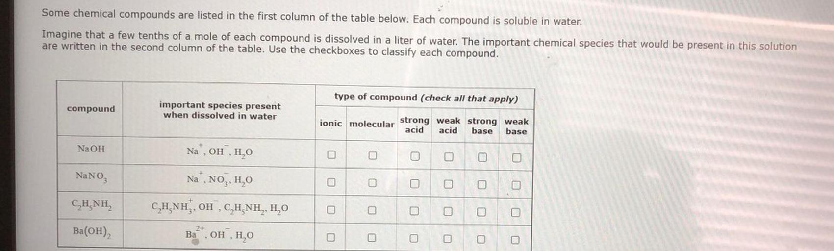 Some chemical compounds are listed in th... Chemistry
