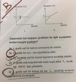 Sıcaklik (°C)
Sıcaklık (°C)
Tel
Format
T
zaman
zaman
1.
Yukarıdaki hal değişim grafikleri ile ilgili aşağıdaki-
lerden hangisi yanlıştır?
AN I. grafik saf bir katının erimesine ait olabilir.
B) II grafik bir sivi - Sivi çözeltisine aittir.
sıcaklığı saf bir sivinin kaynama sıcaklığı olabilir.
D) W. grafik oda koşullarında tuzlu suya aitse T, sıcak-
lığı 100°C den yüksektir.
E) grafik saf bir katiya ait ise T. sıcaklığı sivisinin
donma sıcaklığıdır.
