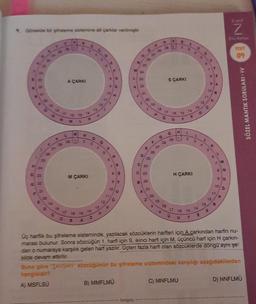 Görselde bir şifreleme sistemine ait çarklar verilmiştir
z
S
1
U
TEST
Z
BG
A ÇARKI
S ÇARKI
SÖZEL MANTIK SORULARI - IV NE
9 A
G
K22
10
H
11
20
19
12
1a
ta
17
14
15 15
D
M
G
F E
ML
H
1
G
28
1
2
29
2
28
E
6
25
-
7 M
24
8 N
8
C 23
OG
M CARKI
H ÇARKI
9 o
9 T
B
22
G22
TO
10
21
0
A
77
20
P
12
19
18
13
R
17
14
16
S
17 1815
C
Ü
15
T
s
U
üç harilik bu şifreleme sisteminde, yazılacak sözcüklerin harfleri için
Açarkından harfin nu-
marası bulunur. Sonra sözcüğün 1. harfi için S, ikinci harfi için M, üçüncü harf için H çarkın-
dan o numaraya karşılık gelen harf yazılır. Uçten fazla harfi olan sözcüklerde dongü aynı şe
dilde devam ettirilir.
Buna göre TAVSAN Sözcüğúnun bu şifreleme sistemindeki karşılığı aşağıdakilerden
hangisidir?
A MSFLSU
B) MMFLMU
C) MNFLMU
D) NNFLMŮ
tongus