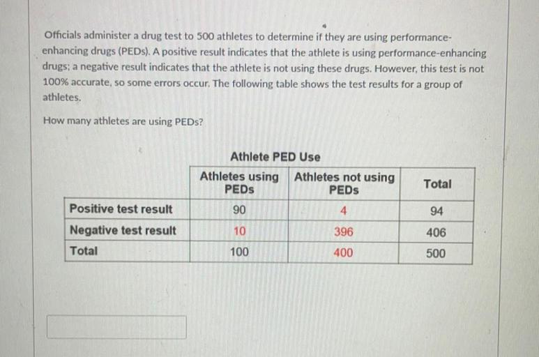 Officials administer a drug test to 500 athletes Accounting
