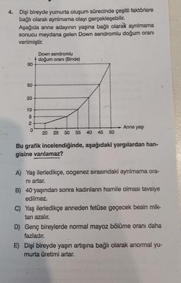 4.
Dişi bireyde yumurta oluşum sürecinde çeşitli faktörlere
bağlı olarak ayrılmama olayı gerçekleşebilir.
Aşağıda anne adayının yaşına bağlı olarak ayrılmama
sonucu meydana gelen Down sendromlu doğum oranı
verilmiştir.
Down sendromlu
doğum oranı (Binde)
90
50
20
10
5
2
Anne yaşı
0
20
25
30
35
40
45
50
Bu grafik incelendiğinde, aşağıdaki yargılardan han-
gisine varılamaz?
A) Yaş ilerledikçe, oogenez sırasındaki ayrılmama ora-
ni artar.
B) 40 yaşından sonra kadınların hamile olması tavsiye
edilmez.
C) Yaş ilerledikçe anneden fetüse geçecek besin mik-
tarı azalır.
D) Genç bireylerde normal mayoz bölüme oranı daha
fazladır.
E) Dişi bireyde yaşın artışına bağlı olarak anormal yu-
murta üretimi artar.