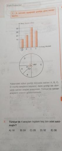 Grafik Problemleri
7. - 9. soruları aşağıdaki grafiğe göre cevap-
layiniz.
Araç Sayısı (Bin)
32
28
24
16
→ Araç Modeli
A
B C D
D
180°
C
45
45°
A
B
Yukarıdaki sütun grafiği dünyada satılan A, B, C,
D marka araçların sayısını, daire grafiği ise dün-
yada sat